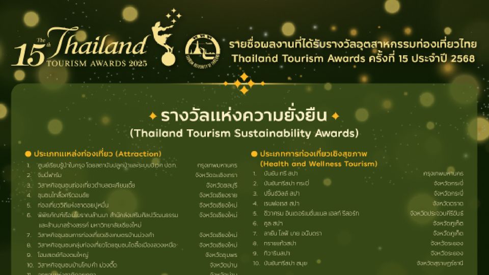 สิ้นสุดการรอคอย ททท. ประกาศผลรางวัลอุตสาหกรรมท่องเที่ยวไทย Thailand Tourism Awards ครั้งที่ 15 ประจำปี 2568 เชิดชูผู้ประกอบการคุณภาพ 151 รางวัล