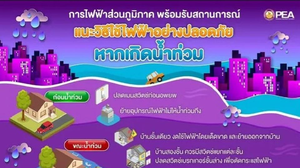 PEA แนะนำการใช้ไฟฟ้า ในกรณีที่มีน้ำท่วมหรือน้ำท่วมขัง