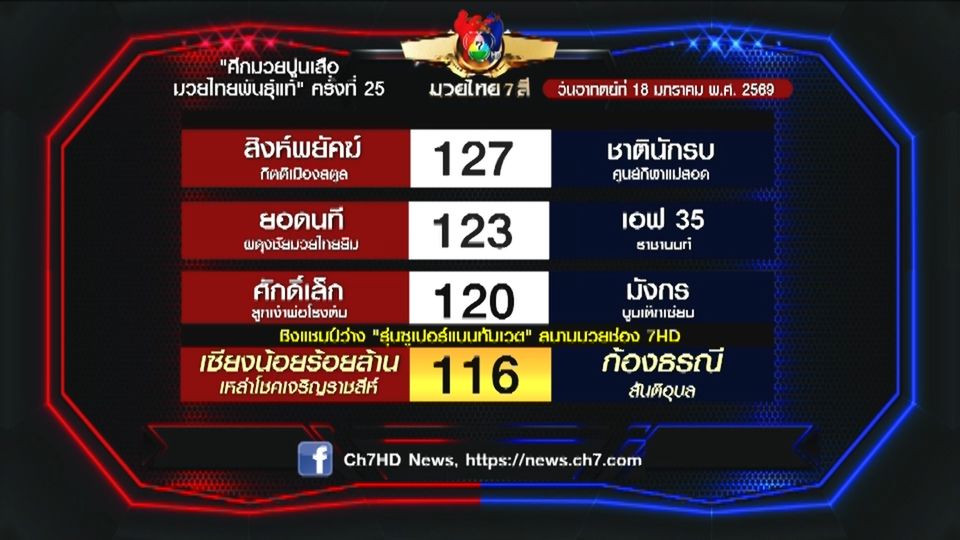 มวยเด็ด วิกหมอชิต : โปรแกรมวันอาทิตย์ที่ 18 มกราคม 2569