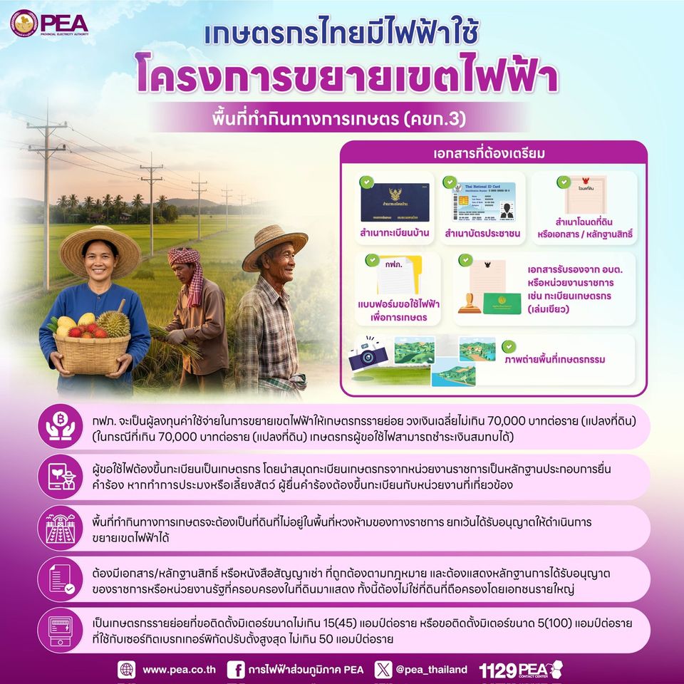 PEA ขยายเขตไฟฟ้าให้พื้นที่ทำกินทางการเกษตร ระยะที่ 3 (คขก.3) ยกระดับคุณภาพชีวิต เพิ่มรายได้ให้เกษตรกร