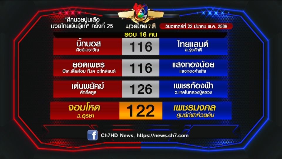 ข่าวมวยเด็ด วิกหมอชิต : โปรแกรมวันอาทิตย์ที่ 22 มีนาคม 2569