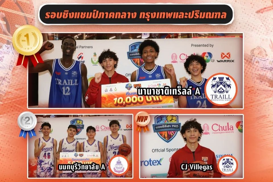 ได้แล้ว ! แชมป์-รองแชมป์ภาคภาคกลาง กรุงเทพฯ และปริมณฑล “บาสเกตบอล 3X3 นักเรียนชาย แชมป์กีฬา 7HD 2026” ทีม “รร.นานาชาติเทรลล์ A” จับมือ “รร.นนทบุรีวิทยาลัย A” ลุยต่อรอบชิงแชมป์ประเทศไทย