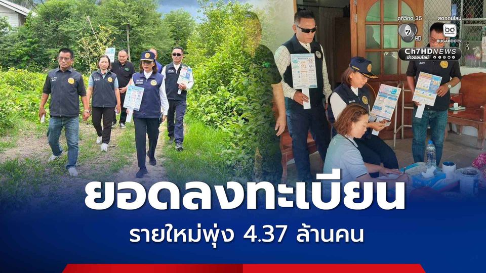 ยอดลงทะเบียนบัตรสวัสดิการแห่งรัฐ รายใหม่พุ่ง 4.37 ล้านคน อธิบดีกรมการปกครอง ขีดเส้น 21 มิ.ย. นี้ ระดมทุกอำเภอ ตามกลุ่มตกหล่น ไม่ให้เสียสิทธิ