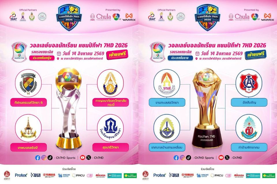 ครบแล้ว 4 ทีมสุดท้ายลูกยางหญิง-ชาย พร้อมดวลรอบรองชนะเลิศ ศึก “วอลเลย์บอลนักเรียน แชมป์กีฬา 7HD 2026”