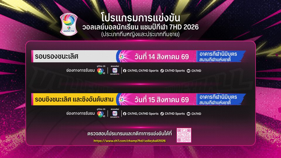 “ช่อง 7HD” กางโปรแกรมกีฬา เสิร์ฟบิ๊กแมตช์สุดสัปดาห์ “ชิงแชมป์วอลเลย์บอลนักเรียน-มวยสุดมัน 3 สังเวียน”