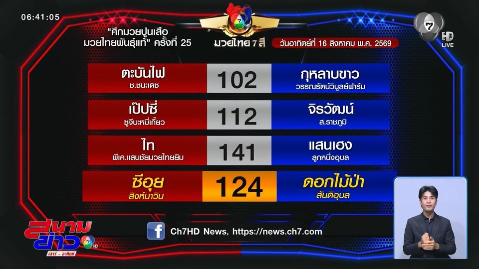 มวยเด็ด วิกหมอชิต : วันอาทิตย์ที่ 16 ส.ค.69 ซีอุย สิงห์มาวิน vs ดอกไม้ป่า สันติอุบล