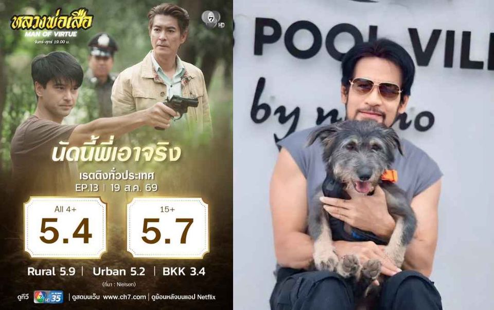 “หลวงพ่อเสือ” แรง ! ฟาดไม่ยั้ง ทำสถิตินิวไฮต่อ ทุบเรตติง 5.7 “ท้อป” ยิ้มปลื้ม ชื่นใจผลงานโดนใจแฟน พร้อมเผยเสน่ห์ละคร